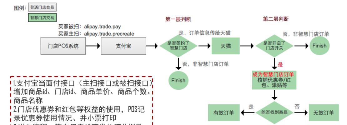 购买天猫店具体流程有哪些？需要注意些什么？
