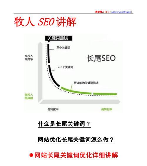 长尾优化攻略（从选择到内容优化）