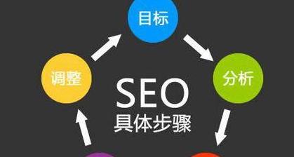 SEO优化（从研究到外部链接）