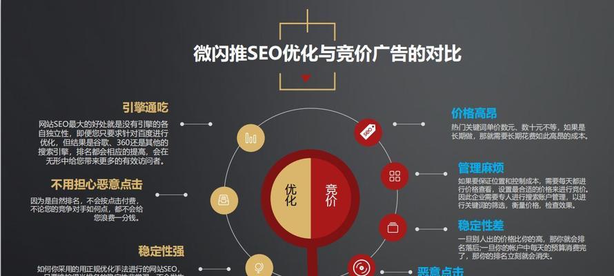SEO按天计费结算系统的兴起（为什么越来越受欢迎）