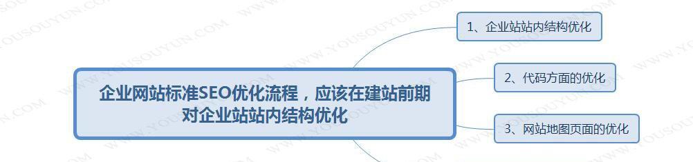 SEO服务诊断（解决SEO服务费用浪费问题）