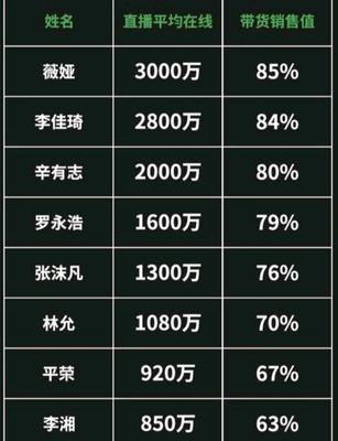 揭秘明星直播带货，拆除误解（你以为的明星直播带货）