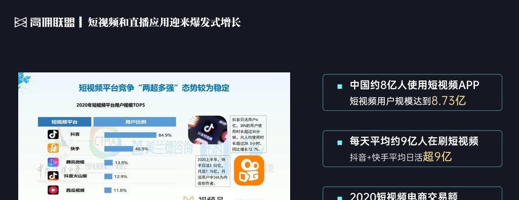 抖音帶貨不開櫥窗分傭攻略（無需開店）