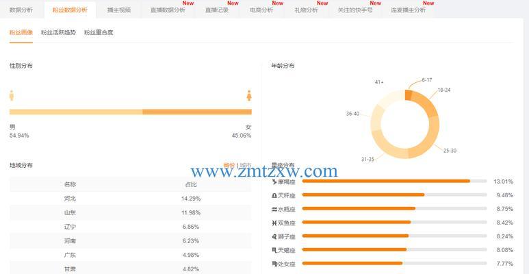 打造100%爆款短视频账号的秘诀（揭秘短视频账号的核心要素）