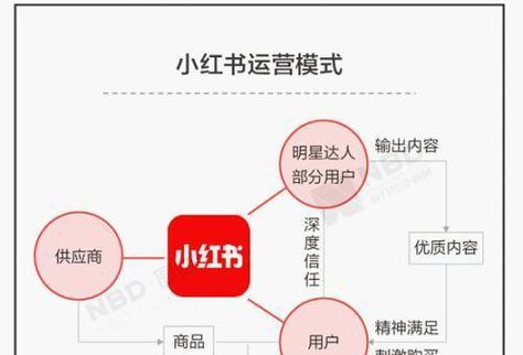 小红书短途游攻略笔记（分享小红书上热门景点的实用攻略和旅游体验）