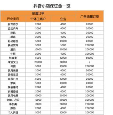 抖音伴侣1000粉丝是必须的吗（从实际情况出发）
