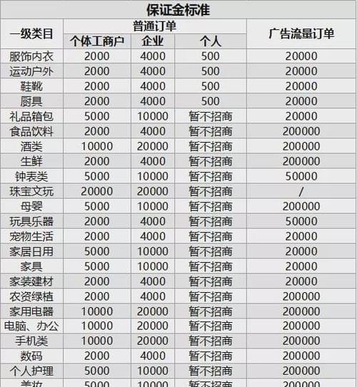 如何在没有营业执照的情况下开通抖音商品橱窗（通过淘宝开店实现抖音商品橱窗的开通）