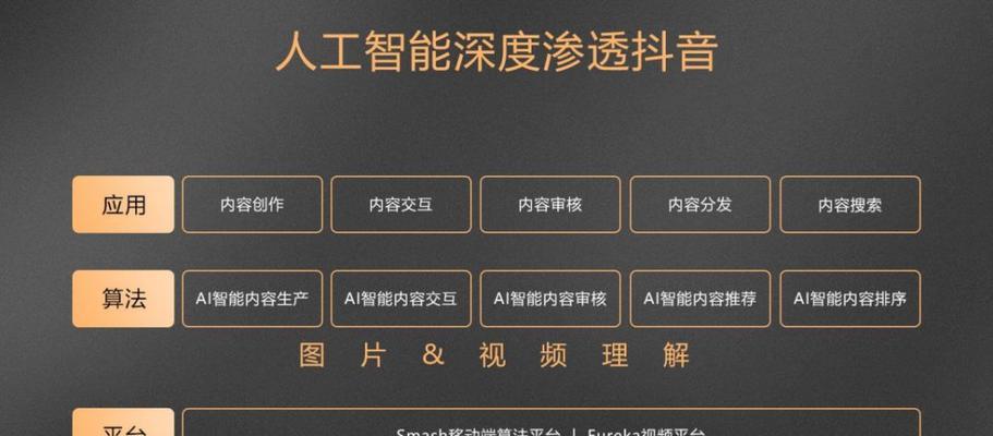 一位抖音新手的经验总结（一位抖音新手的经验总结）