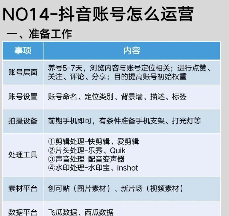 抖音注册企业账号流程是什么？需要哪些条件和资料？