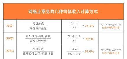常见的抽成一般怎么计算的？和提成有什么区别？
