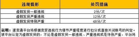 虚假发货怎么判定？处罚规则有哪些？