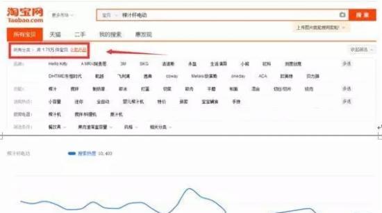 淘宝刷指数是什么意思？如何快速提高？