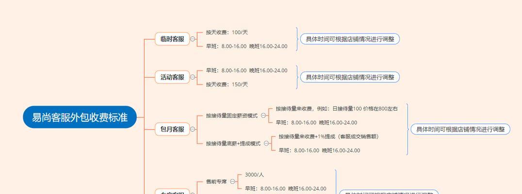 淘宝兼职客服怎么找？多少钱一小时？