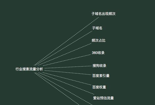 百度索引量下降的原因与解决方法（探究百度搜索引擎出现问题的症结所在）