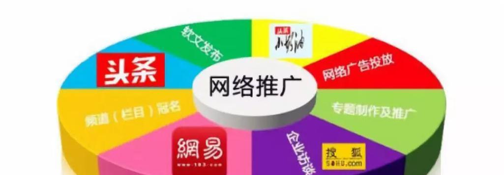 企业百度推广中易被忽略的细节（如何避免营销盲区）