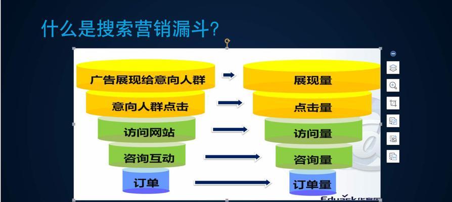 企业网络推广之如何提高排名（从选词到优化）