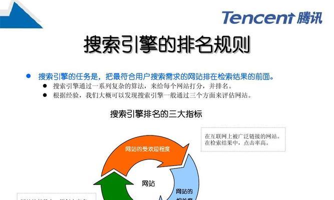 企业网站SEO优化推广策略（打造高效的网络营销模式）