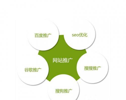 為什麽你的企業做SEO優化沒效果（探究企業SEO優化失敗的原因和解決方法）
