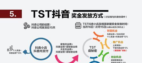 抖音小店，新商业模式的起源（从短视频到生意经）