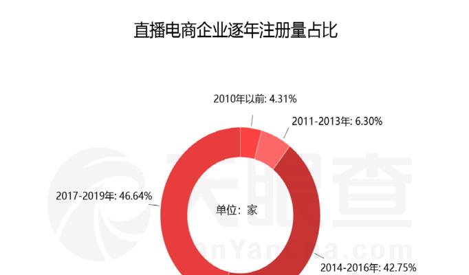 抖音新增预售商品推广管理规则解析（了解新规定）