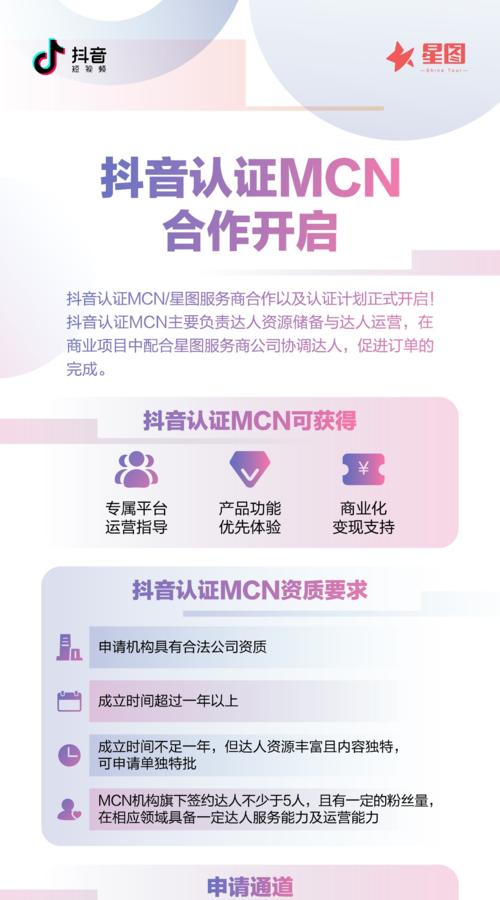 抖音星图即合机构创作者结算规则解析（详解抖音星图即合机构创作者结算政策）