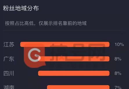 如何选择适合自己的抖音兴趣认证主题（探究抖音兴趣认证的几大主题及选择技巧）