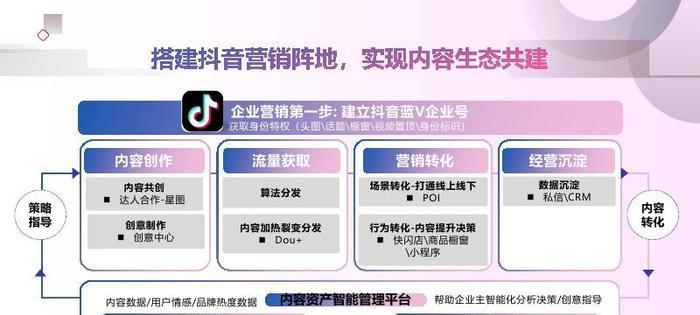如何在抖音上开店（抖音电商的新机遇）