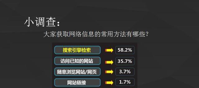 如何解决网站死链接太多的问题（有效改善网站用户体验和SEO排名）