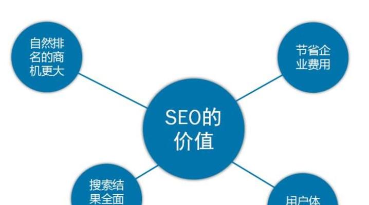 如何降低网站跳出率（提升用户体验）