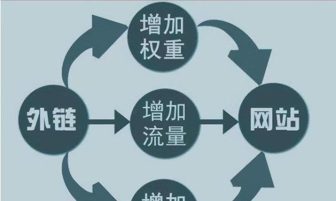 網站優化技巧（掌握關鍵行為）