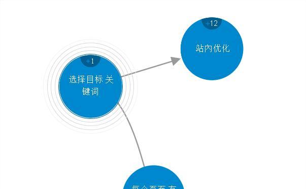 网站优化收录影响因素详解（从内容质量到外部链接）