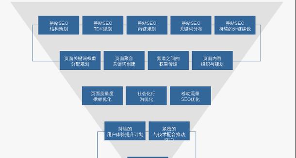 网站优化外包，提升业务效率（了解网站优化外包的模式及好处）