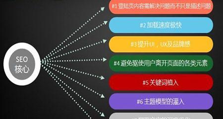 避免使用的5种网站优化套路（为什么这些套路可能会损害你的网站）