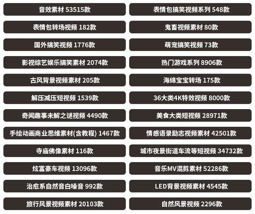 短視頻腳本是什麽（探究短視頻腳本的作用和構成）