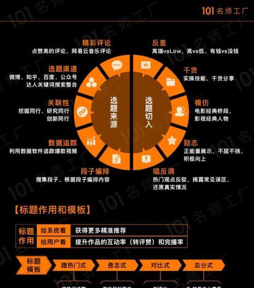 短視頻製作技巧（打造高質量）