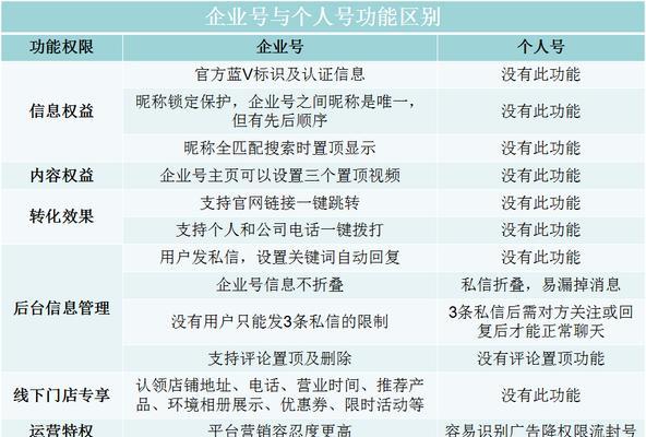 短视频推广的多种方式（掌握推广技巧）