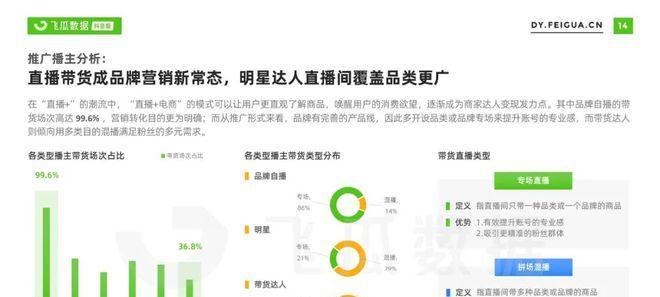 從零開始學習短視頻直播（操作流程詳解）