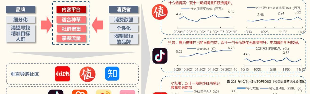 小红书家居品牌推广广告攻略（从品牌定位到内容创作）