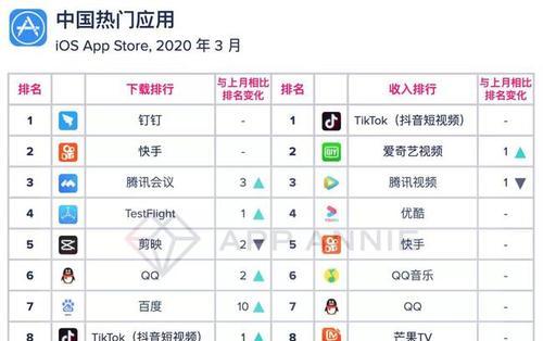 快手500播放量，算不算熱門（解析快手熱門視頻的秘密）