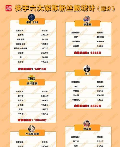 快手橱窗保证金相关问题解析（快手橱窗保证金的作用和退还规则详解）