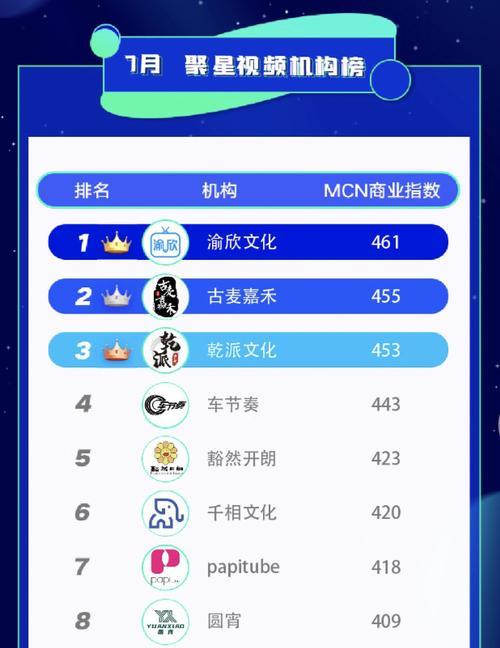 快手磁力聚星，一天轻松赚钱方法（一天能赚多少钱）
