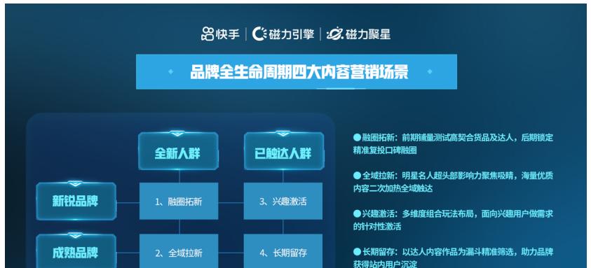 快手磁力聚星，一天轻松赚钱方法（一天能赚多少钱）