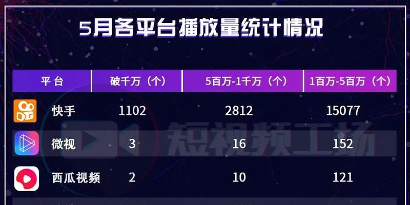 快手ID归属地修改教程（如何将快手ID归属地改为主题）