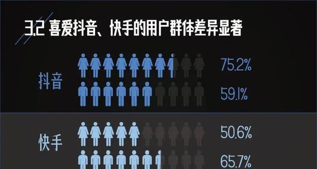 快手觀看量能賺錢嗎（快手創作者如何通過觀看量獲得收益）