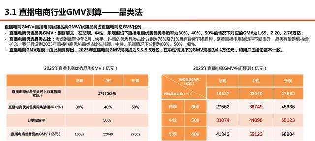 快手电商长期可持续发展的实现之路（探究快手电商的可持续发展策略与创新模式）