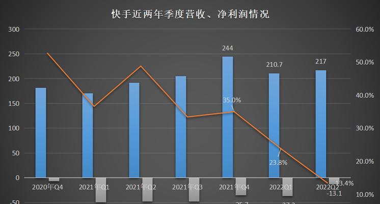 快手电商刷单是骗局还是真的？剖析其中的利与弊