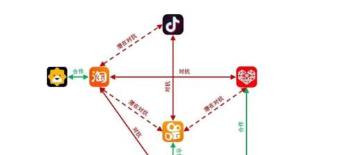 从零起步，轻松入驻快手电商文玩行业（教你如何申请入驻快手电商文玩行业）