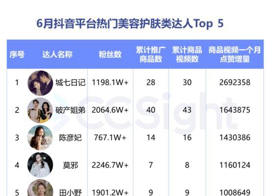 快手电商进军小红书市场（电商巨头对决）