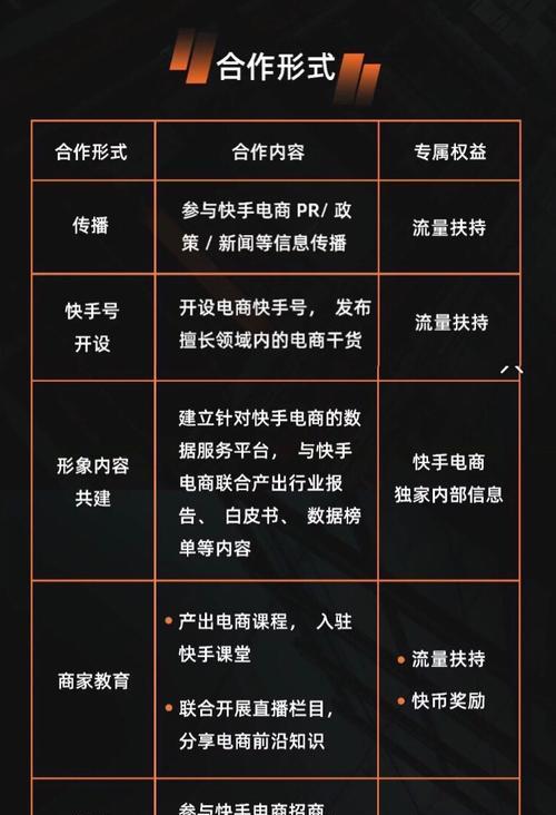 快手电商投入多少费用（分析快手电商发展前景及投资情况）