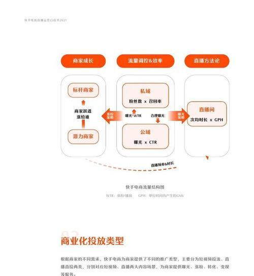 快手电商投入多少费用（分析快手电商发展前景及投资情况）